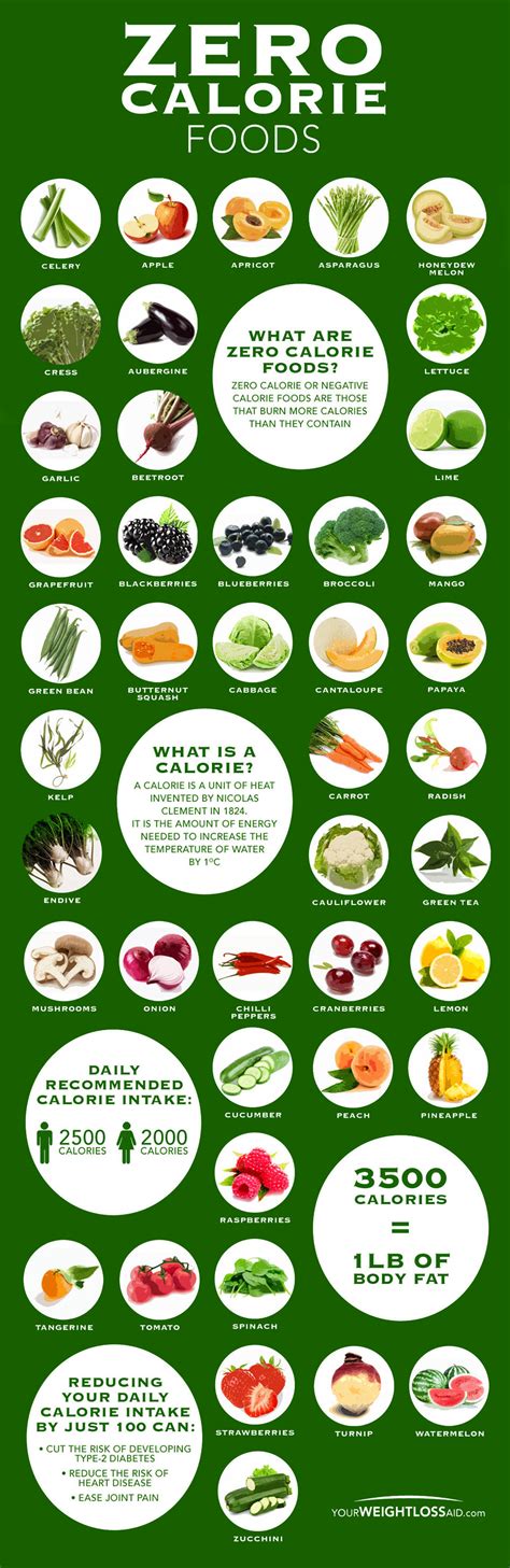 Zero Calorie Food Chart [Infographic]