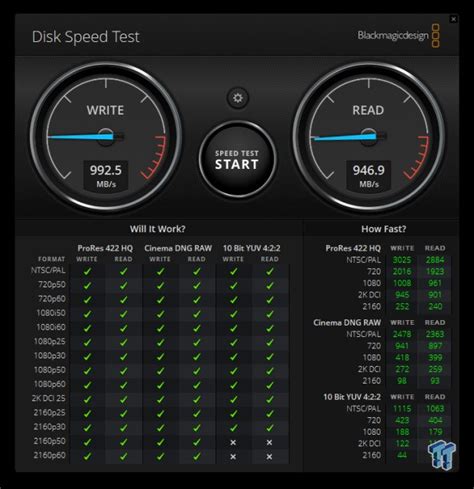 inland Platinum External SSD 1TB SSD Review - Native USB Speedster