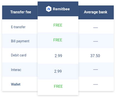 Convert CAD to MXN | Canadian Dollar to Mexican Peso - Remitbee