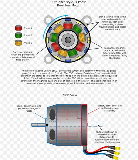 [DIAGRAM] Wiring Diagram Brushless Motor - MYDIAGRAM.ONLINE