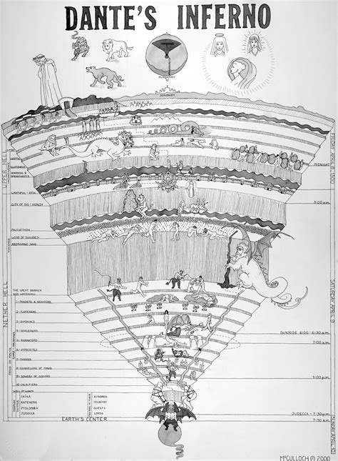 Map of Hell, Dante's Inferno [1000 x 1361] : MapPorn