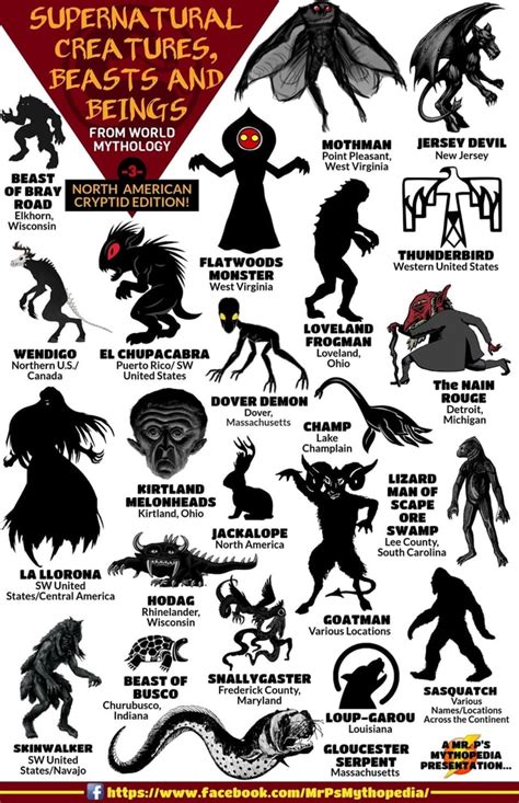 SUPERNATURAL CREATURES, BEASTS AND BEINGS FROM WORLD MYTHOLOGY MOTHMAN ...