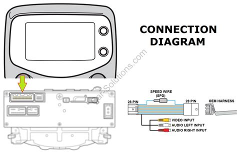 Video Cable for Toyota Aygo, Citroen C1 and Peugeot 108 X-Touch, X-Nav