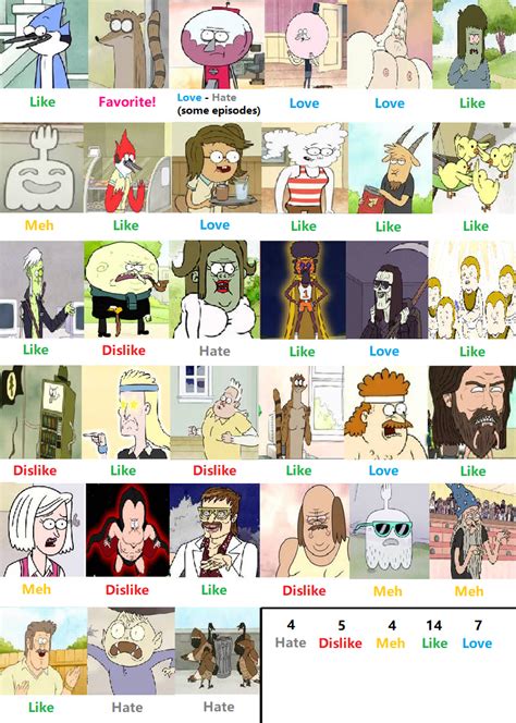 My Regular Show Character Ratings : r/regularshow