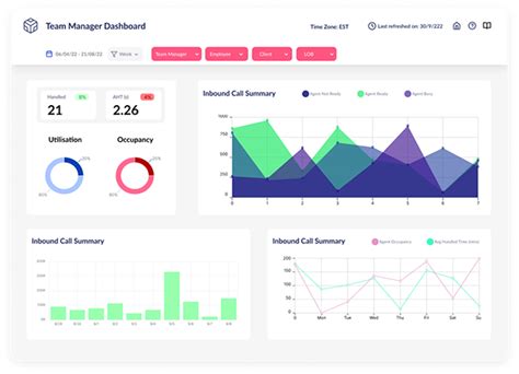 KPI Dashboard Design on Behance