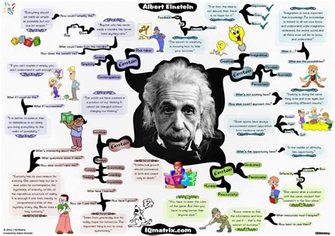 Albert Einstein Is Without Question One Of The Greatest And Most | Free ...