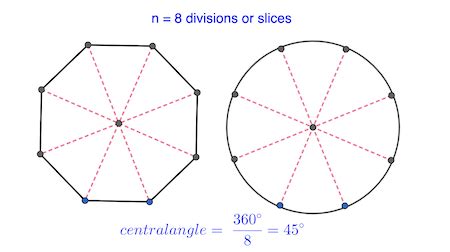 Angle of Rotation | Overview, Formula & Examples | Study.com