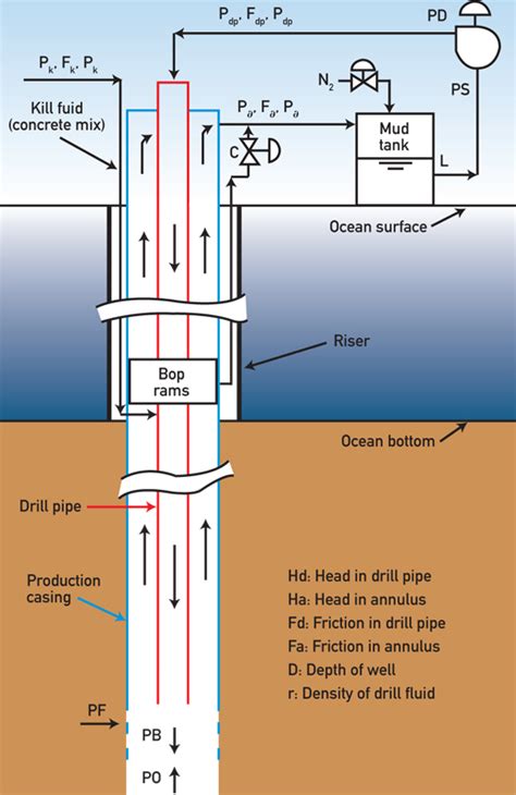 Gallery For > Oil Well Drilling Process