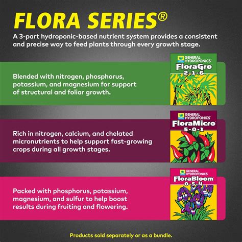 Buy General Hydroponics FloraSeries Hydroponic Nutrient Fertilizer ...