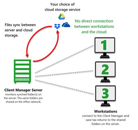 Cloud Storage | Client Manager | TaxCycle