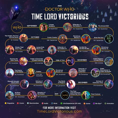 Time Lord Victorious timeline: Where should you start? - Lovarzi Blog