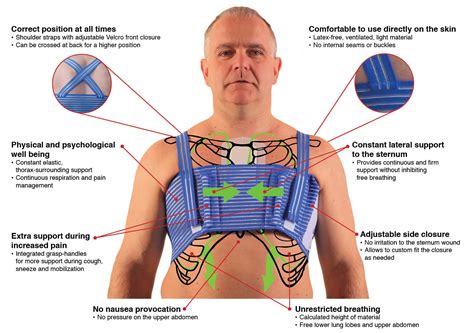 Did you know QualiBreath also helps recovery after rib fractures ? | Recovery, Muscles and Heart ...