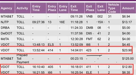 I need help identifying these VA tolls : r/Virginia