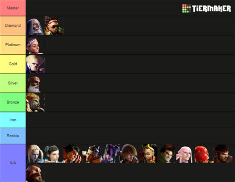 Street Fighter 6 Ranked Progress Tier List (Community Rankings) - TierMaker