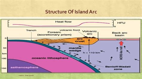 Geology of island arc