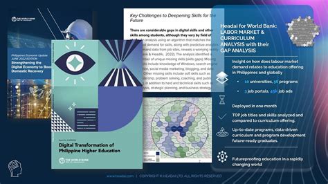 How AI Is Transforming Curriculum Development