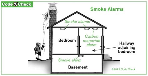 Four Important Smoke Alarm Safety Tips