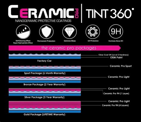 Ceramic Coating for Your Vehicle - Phoenix, AZ - TINT 360