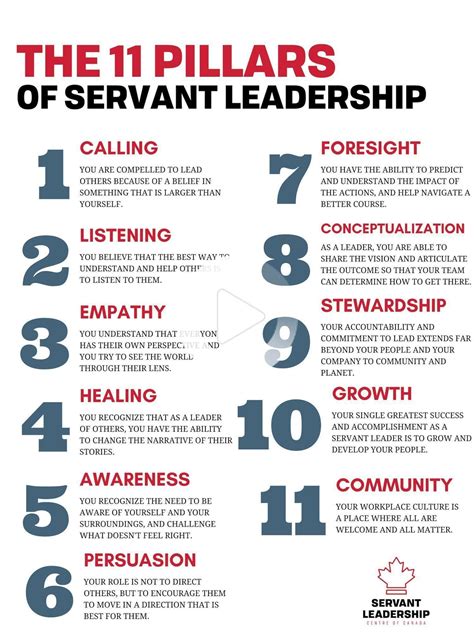 11. Pillars of servant leadership in 2020 | Servant leadership, Student leadership, Leadership ...