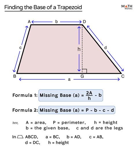 Trapezoid Perimeter Formula