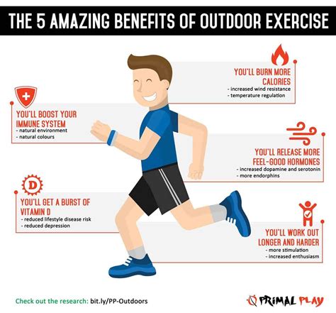 The 5 Amazing Benefits of Outdoor Exercise [Infographic]