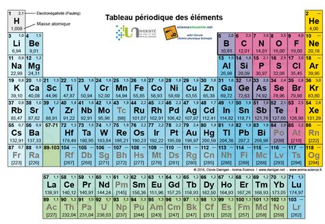 Tableau périodique des éléments - scienceamusante.net