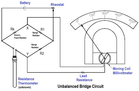 Bridge Circuit Construction - Aubase - Total Flow Solutions