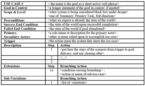 Sample Use Case Diagram | Best of Document Template