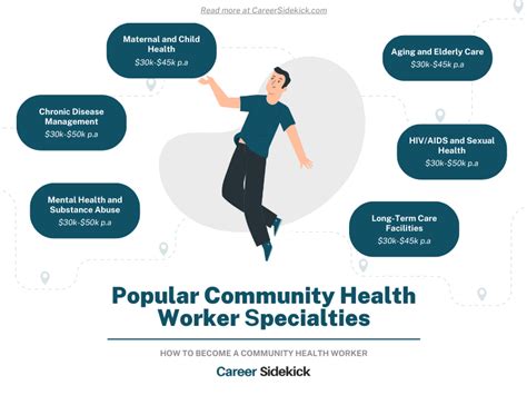 How to Become a Community Health Worker – Career Sidekick