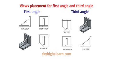 First Angle Orthographic Projection Symbol