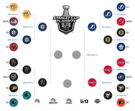 Winnipeg Jets Vs. Vegas Golden Knights: 2018 NHL Playoffs Schedule ...