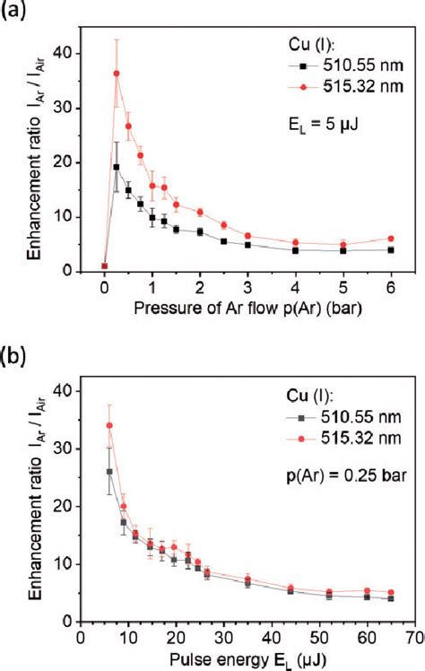 Figure 2 from Femtosecond Single-Pulse and Orthogonal Double-Pulse ...