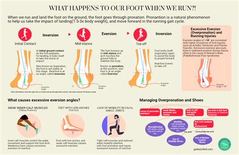 What happens to our feet when we run?!