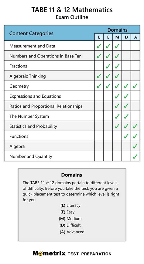 TABE Math Practice Test (updated 2024)