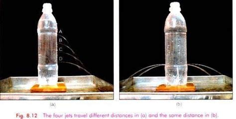 describe a simple experiment to show that at a given depth a liquid exerts pressure in all ...