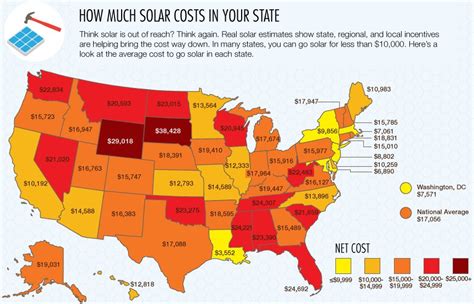 Surprising Disadvantages of Using Solar Energy « ElectricRate