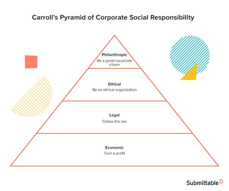 Understanding & Applying Carroll's CSR Pyramid - Submittable Blog