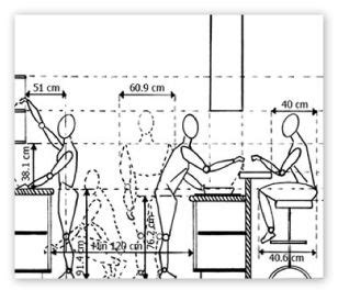 ANTHROPOMETRIC STUDY-ERGONOMICS - NSDA - Nirmaan School of Design and Arts