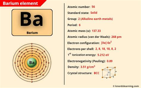 Barium (Ba) - Periodic Table [Element Information & More]