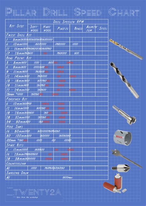 Top 5 Drill Speed Charts free to download in PDF format