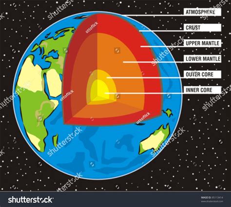 Upper Mantle Diagram