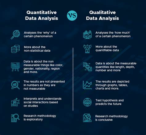 Quantitative Data Analysis