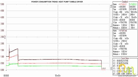 Energy efficient heat pump dryer - OHMefficient