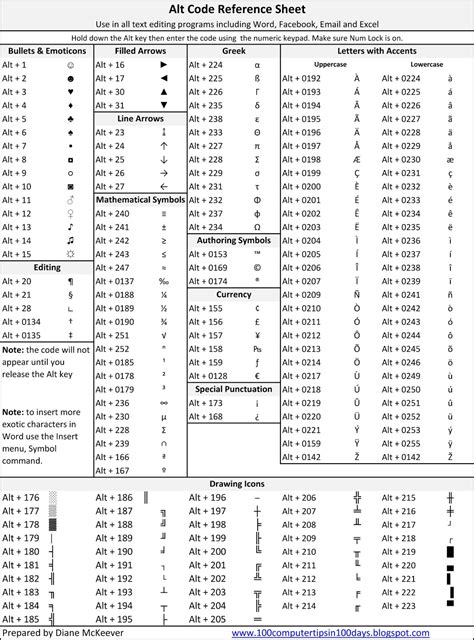 100 Amazing Computer Tips: Tip 105 - Alt Code Reference Sheet