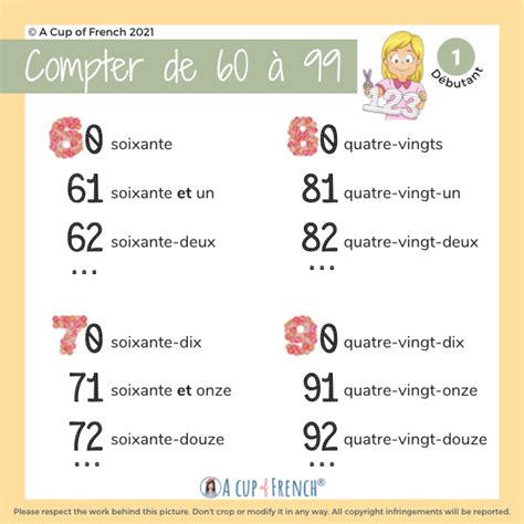 Numbers In French With Pronunciation