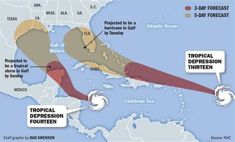 Hurricane expected to be in Gulf of Mexico next week: See latest track | Hurricane Center | nola.com