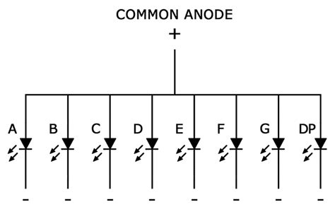 How to Set up 7-Segment Displays on the Arduino - Circuit Basics