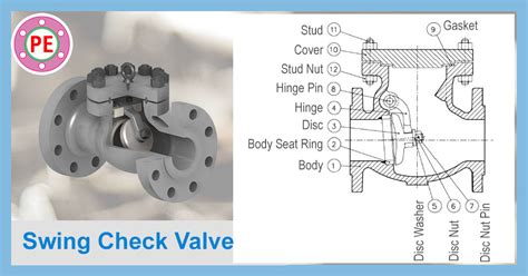 Swing Check Valve – The Piping Engineering World