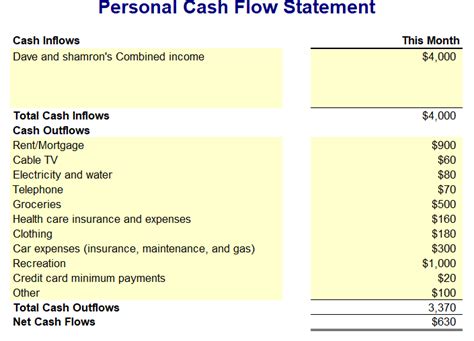 Personal Balance Sheet Assets Liquid Assets Cash | Chegg.com