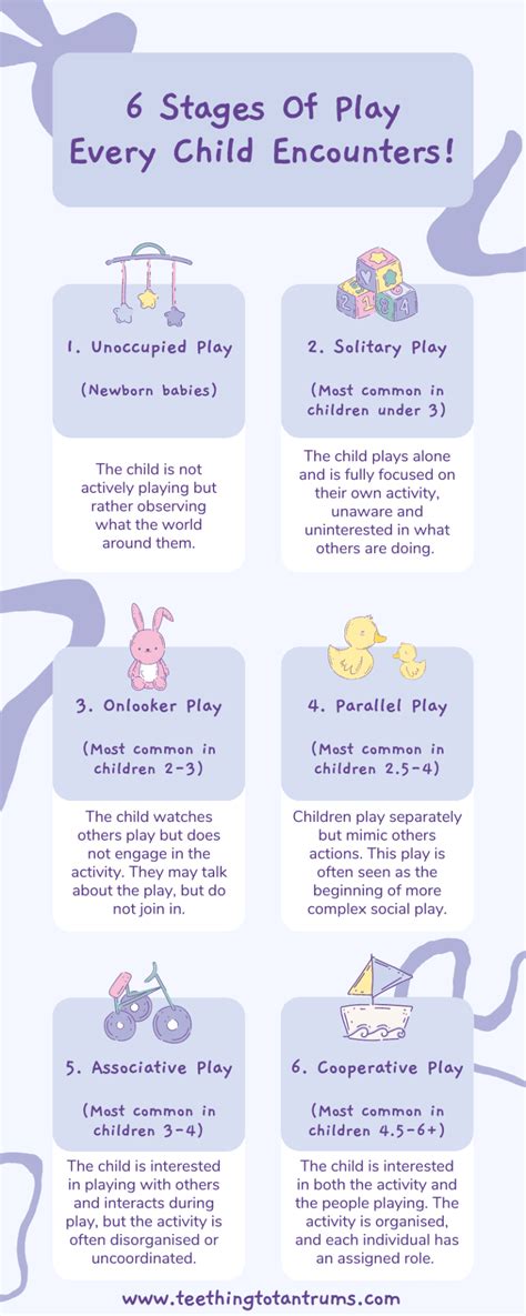 Discover The Crucial Importance Of Play In Child Development